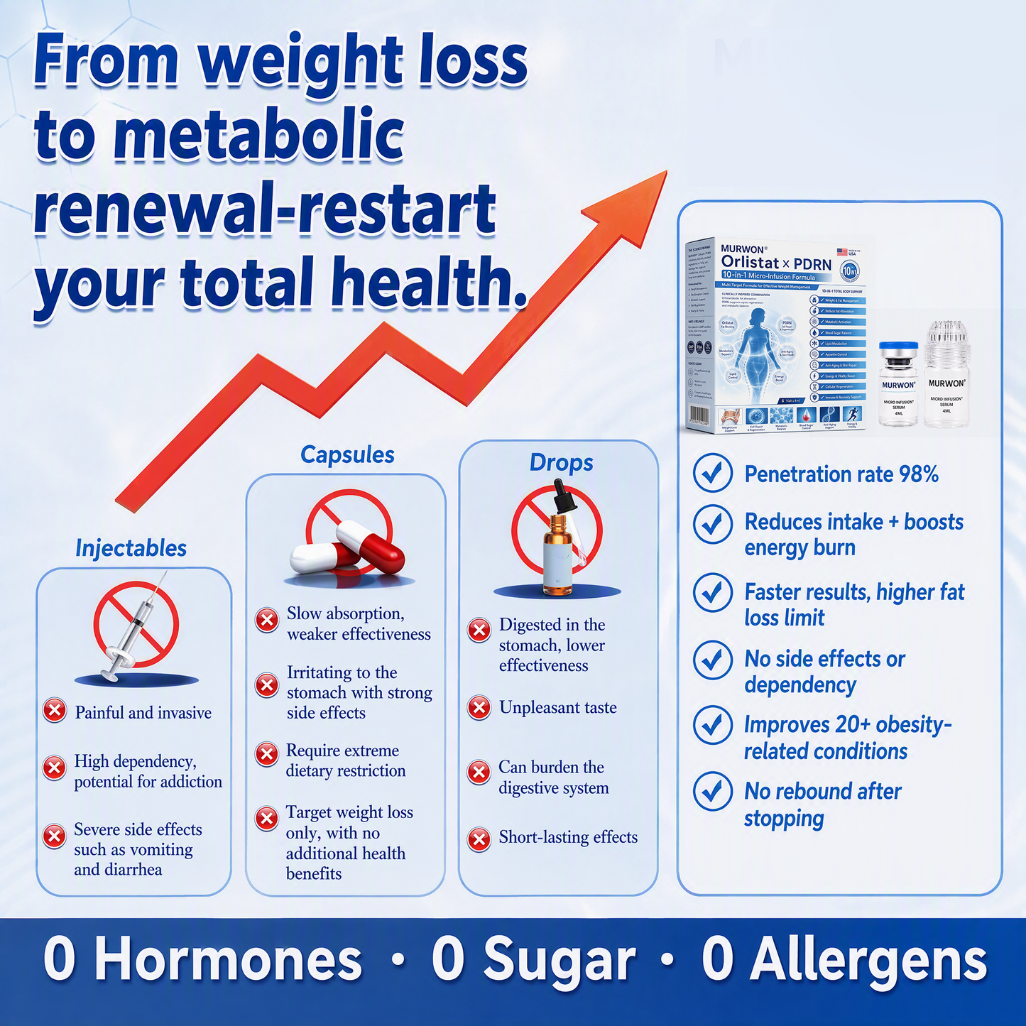 💕Latest 2026 Scientific Research |𝑴𝑼𝑹𝑾𝑶𝑵® Orlistat × PDRN 10-in-1 Micro-Infusion Formula|For weight loss/skin tightening/blood sugar balance|Zero Pain, No Side Effects