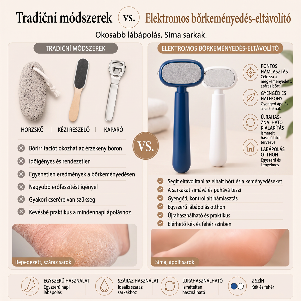 🔥🔥LEFUN® Precíziós lábreszelő 🌟 eltávolítja az érdes és megkeményedett bőrt, segít simává tenni a sarkat, és lehetővé teszi, hogy kényelmesen, otthon végezd a lábápolást