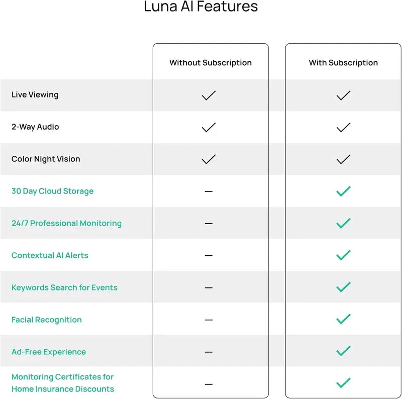 PKNEW® | Luna Light Bulb Security Cam -2K 2.4GHz/5GHz WiFi, Indoor Outdoor Surveillance Monitoring Camera for Home, 360° Pan/Tilt, Color Night Vision, Built-In LED & Spotlight, Easy Installation (2026 Upgrade)