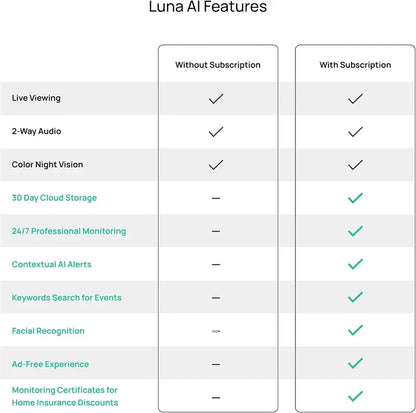 PKNEW® | Luna Light Bulb Security Cam -2K 2.4GHz/5GHz WiFi, Indoor Outdoor Surveillance Monitoring Camera for Home, 360° Pan/Tilt, Color Night Vision, Built-In LED & Spotlight, Easy Installation (2026 Upgrade)